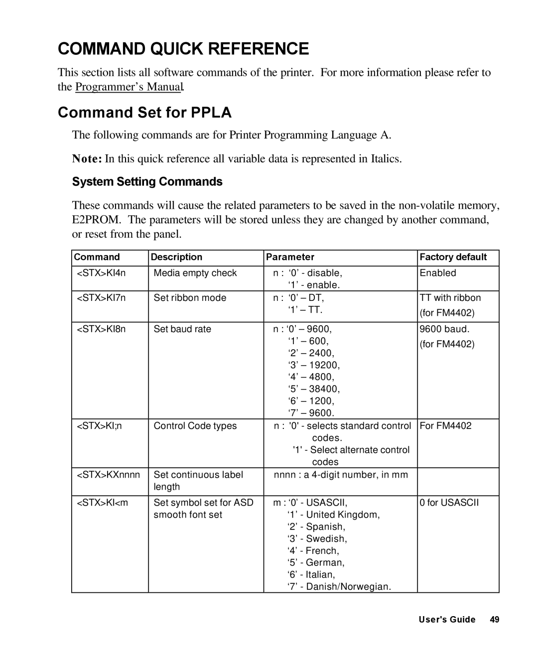 AMT Datasouth 4000 manual Command Set for Ppla, System Setting Commands, Command Description Parameter Factory default 