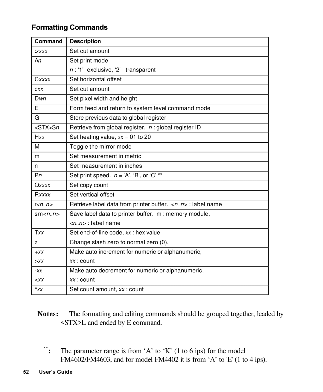 AMT Datasouth 4000 manual Formatting Commands, Command Description 