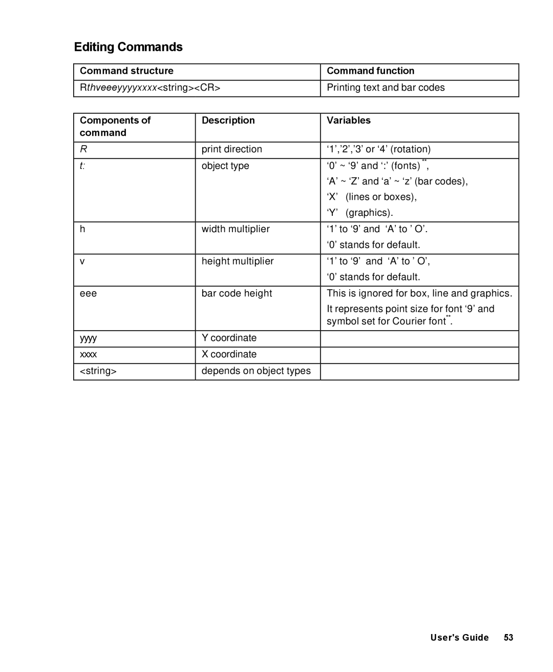 AMT Datasouth 4000 manual Editing Commands, Command structure Command function, Components Description Variables Command 