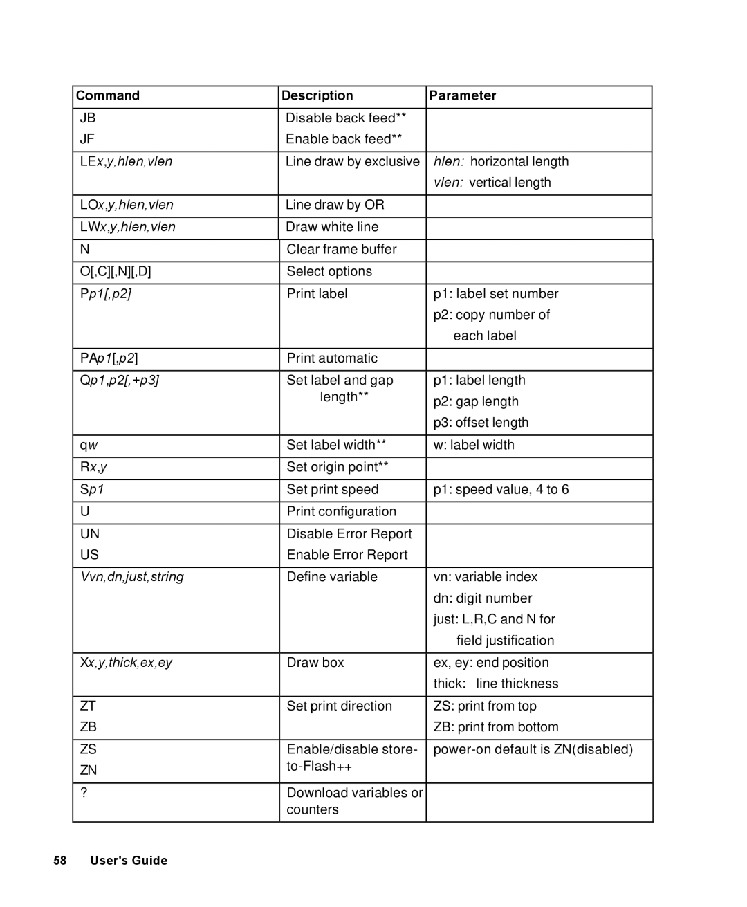 AMT Datasouth 4000 manual LEx,y,hlen,vlen 