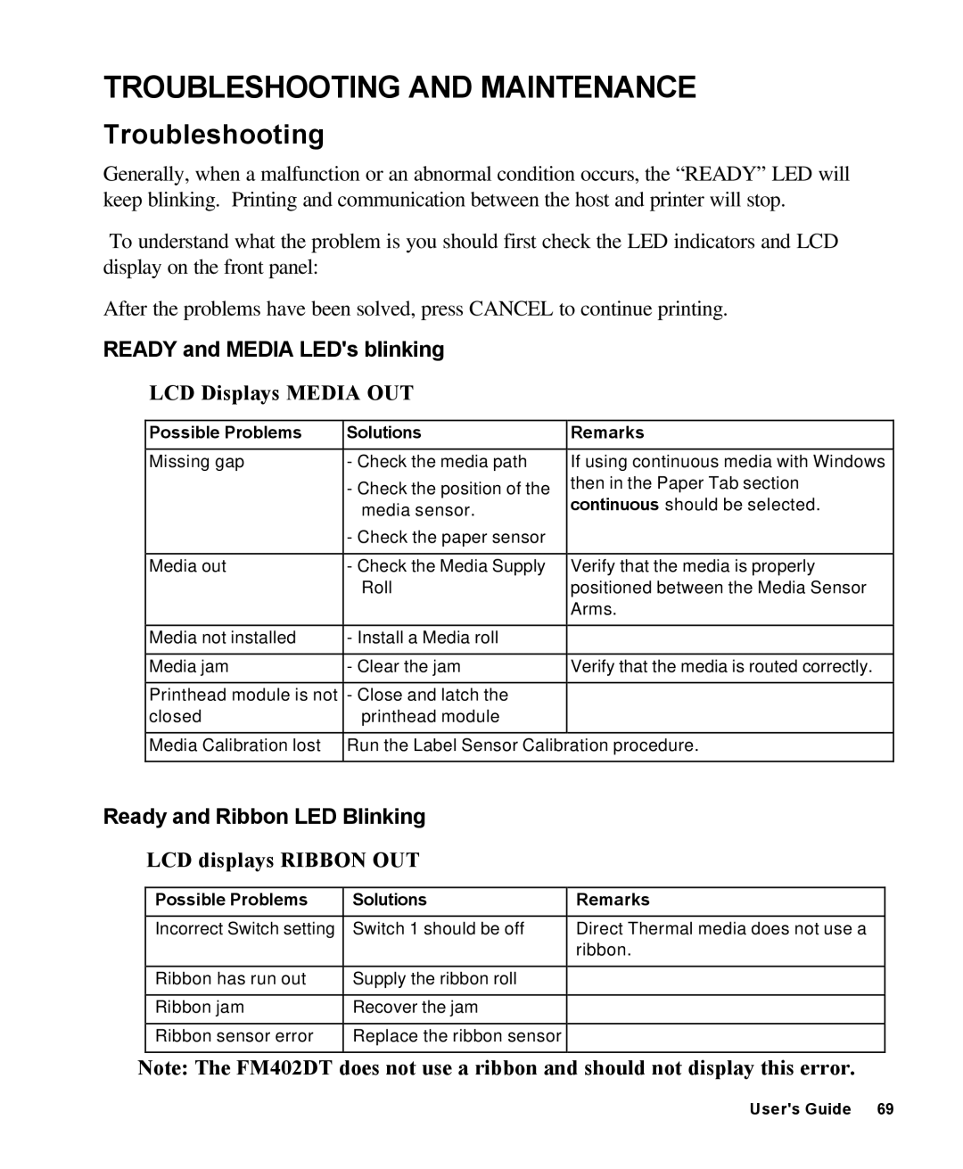 AMT Datasouth 4000 manual Troubleshooting, Ready and Media LEDs blinking, Ready and Ribbon LED Blinking 