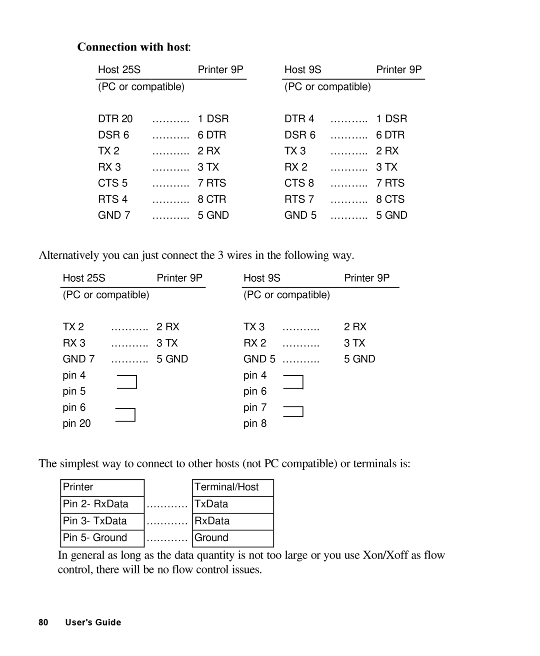 AMT Datasouth 4000 manual Connection with host 