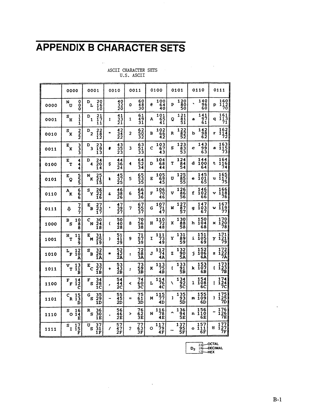 AMT Datasouth 41AY89AR777, MS1839AVCC manual 