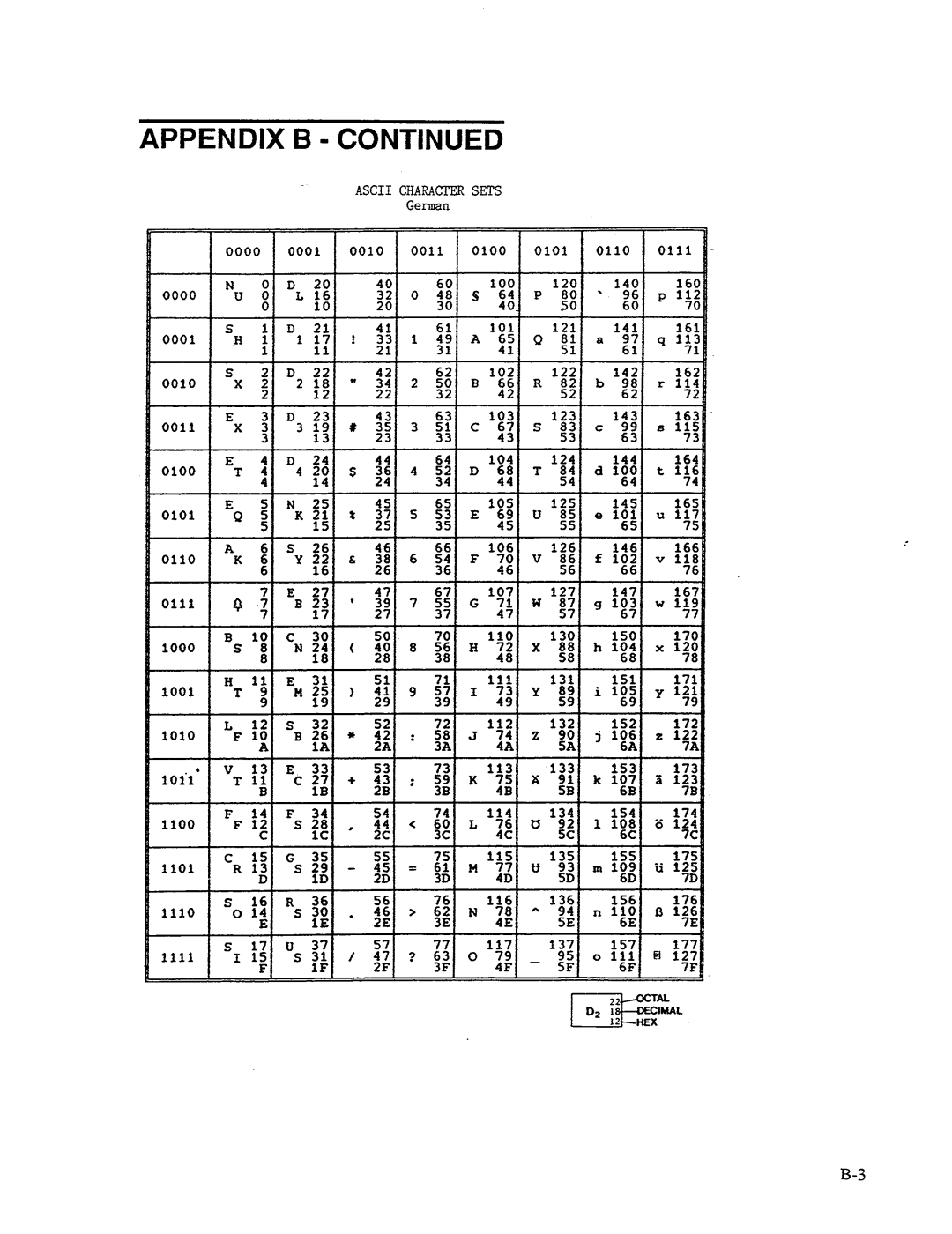 AMT Datasouth 41AY89AR777, MS1839AVCC manual 