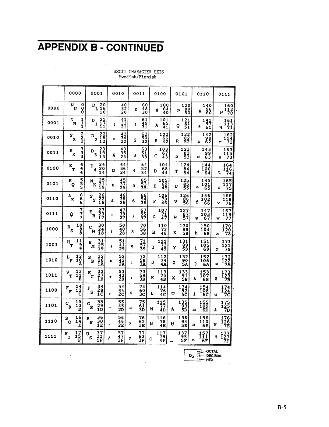 AMT Datasouth 41AY89AR777, MS1839AVCC manual 