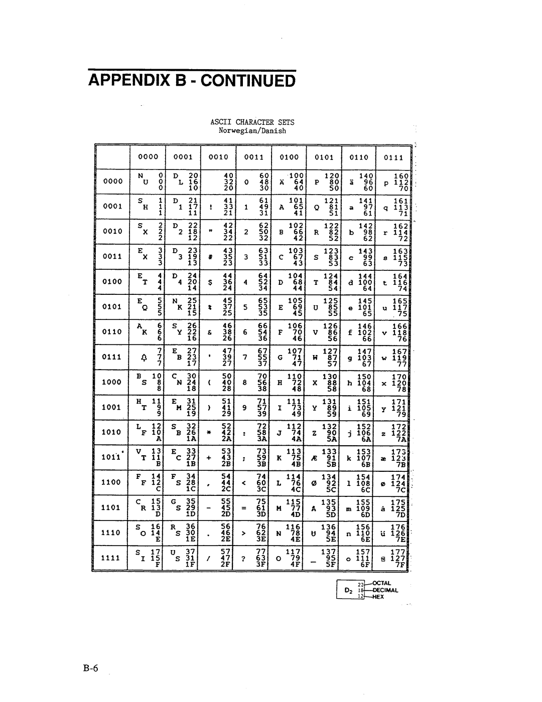 AMT Datasouth MS1839AVCC, 41AY89AR777 manual 