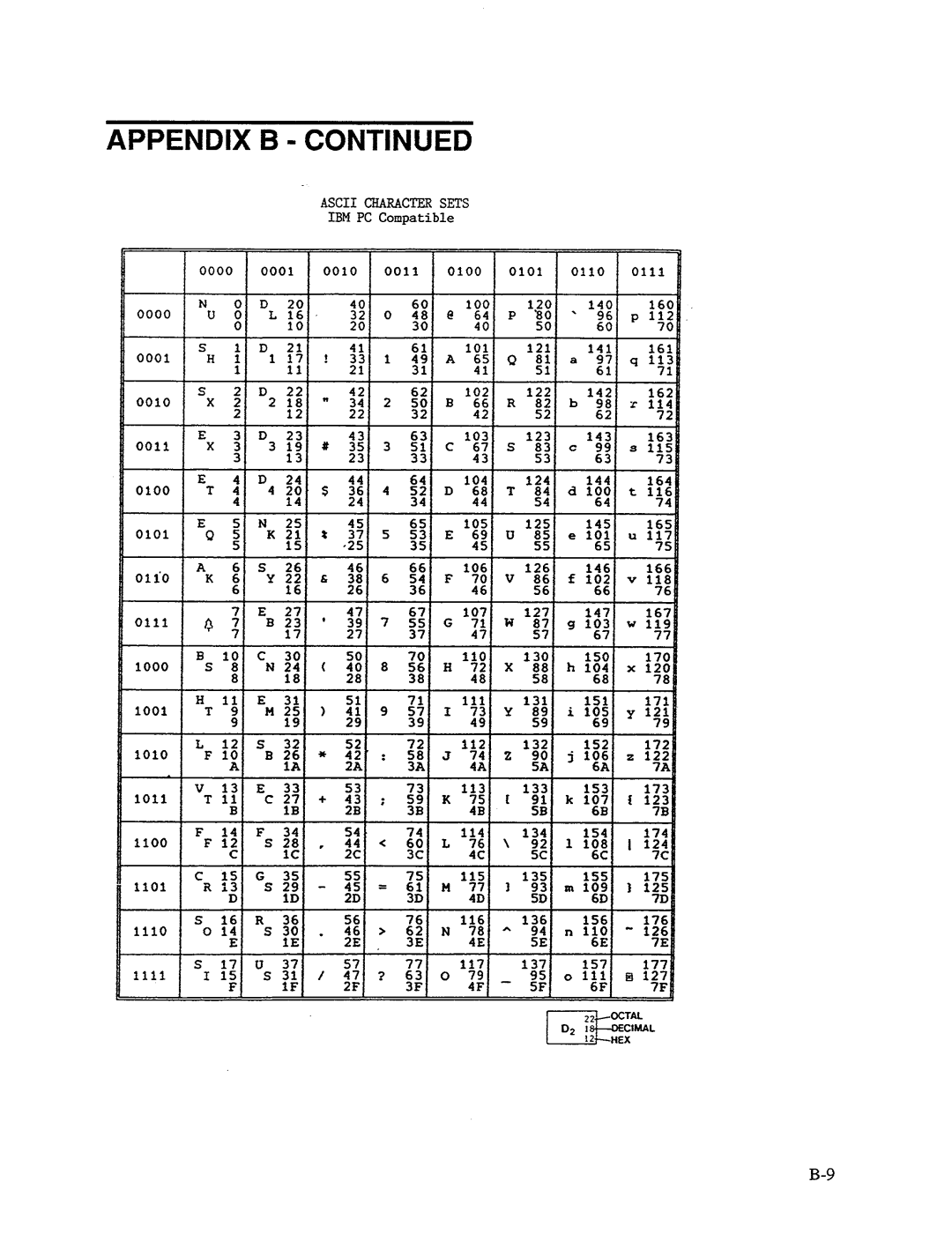 AMT Datasouth 41AY89AR777, MS1839AVCC manual 