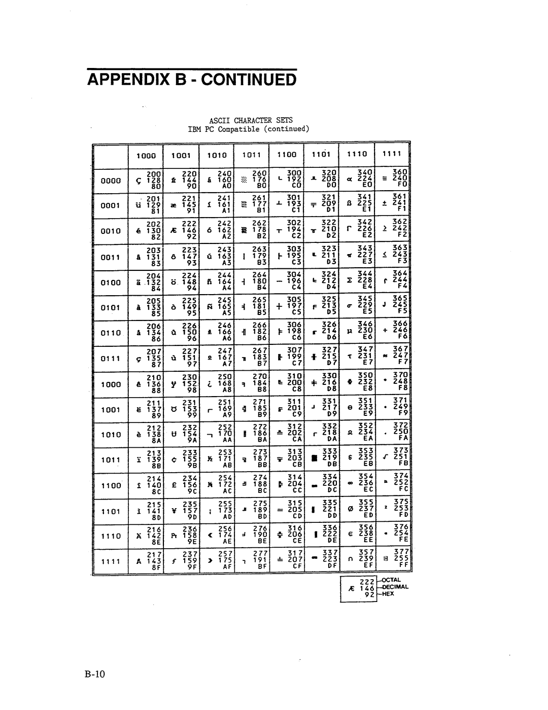 AMT Datasouth MS1839AVCC, 41AY89AR777 manual 