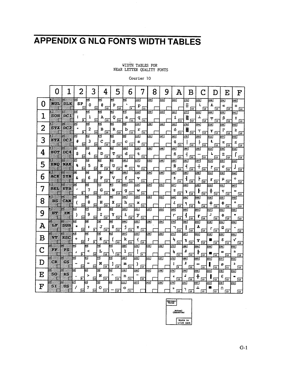 AMT Datasouth 41AY89AR777, MS1839AVCC manual 