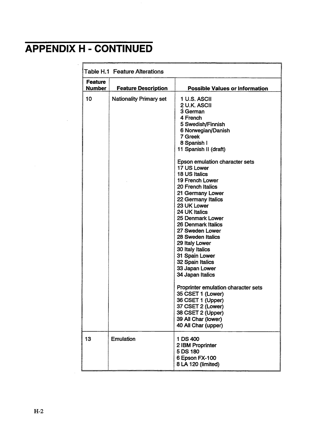 AMT Datasouth MS1839AVCC, 41AY89AR777 manual 