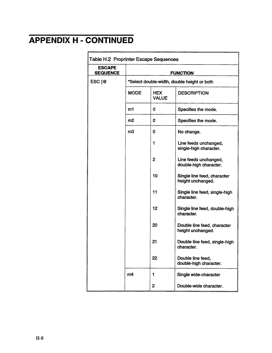 AMT Datasouth MS1839AVCC, 41AY89AR777 manual 