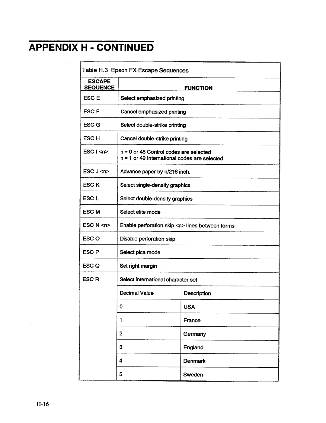 AMT Datasouth MS1839AVCC, 41AY89AR777 manual 