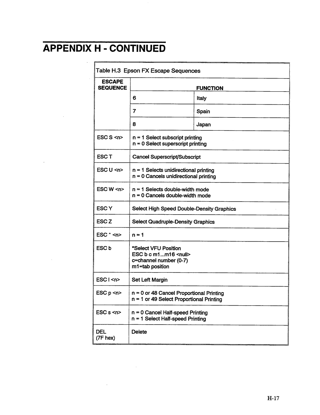 AMT Datasouth MS1839AVCC, 41AY89AR777 manual 