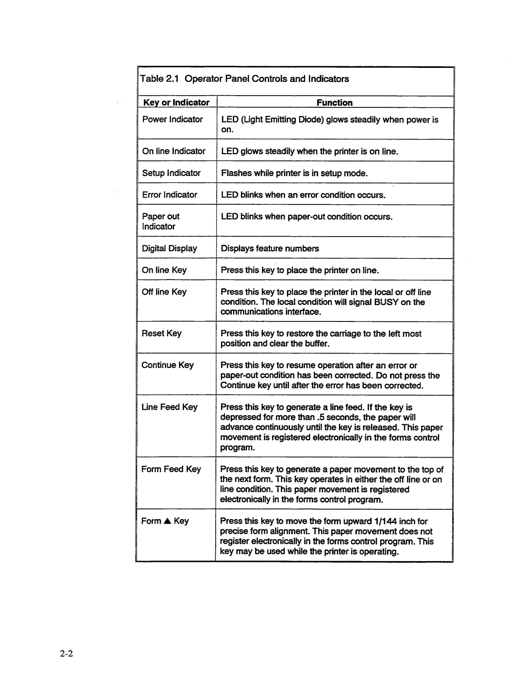 AMT Datasouth MS1839AVCC, 41AY89AR777 manual 