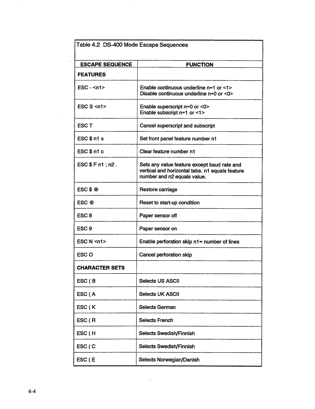 AMT Datasouth MS1839AVCC, 41AY89AR777 manual 