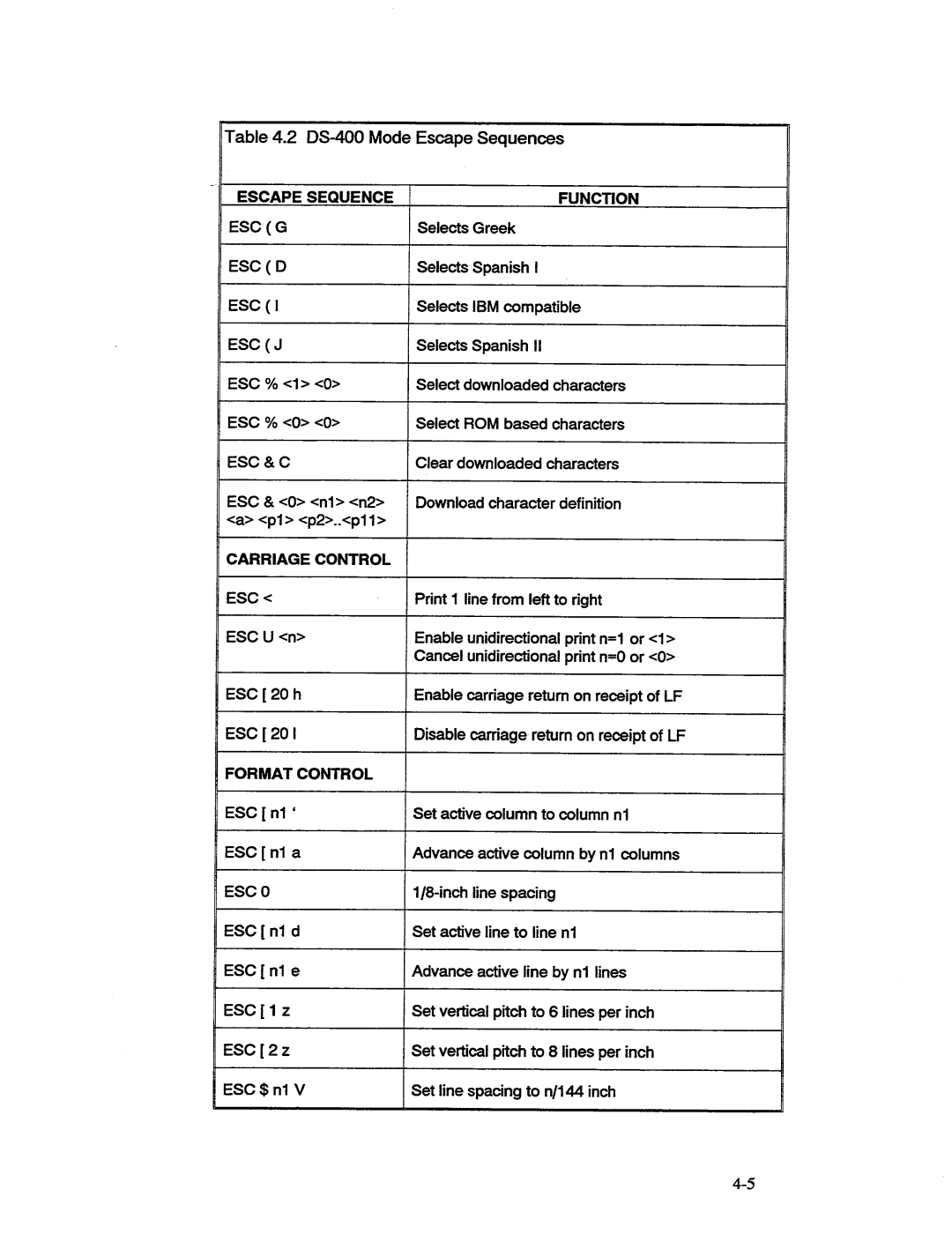 AMT Datasouth 41AY89AR777, MS1839AVCC manual 