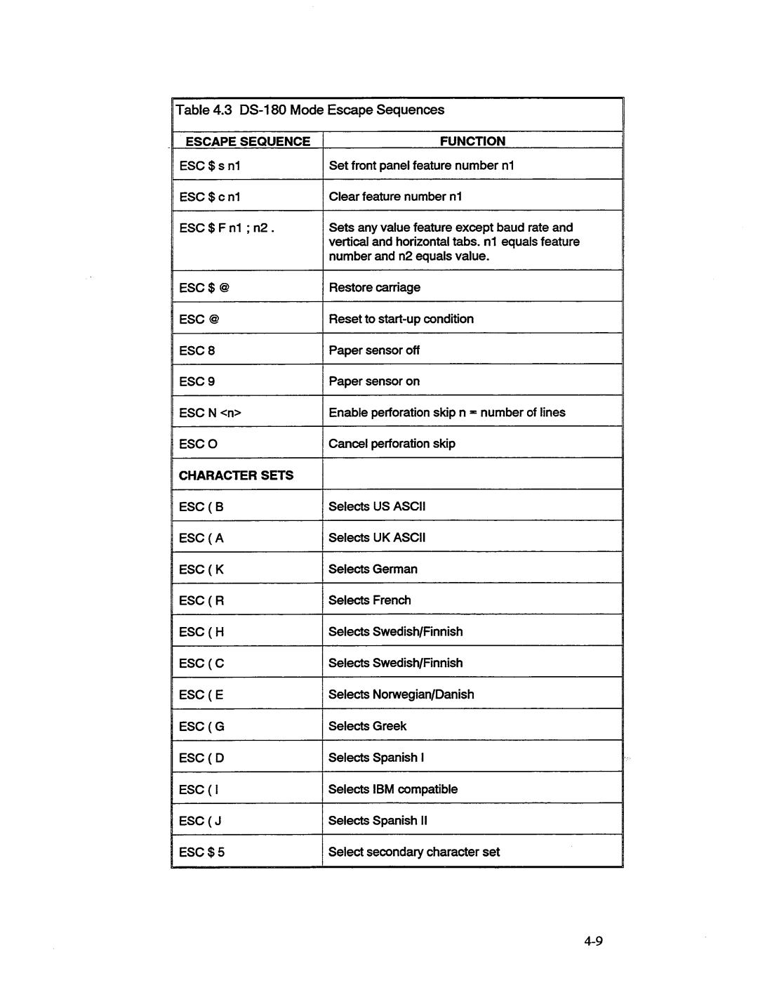 AMT Datasouth 41AY89AR777, MS1839AVCC manual 