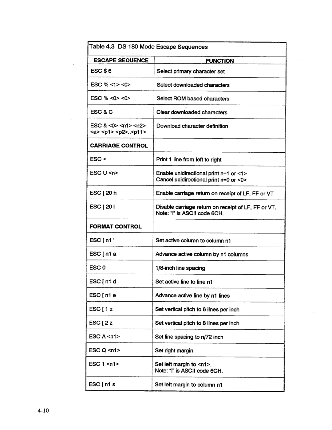 AMT Datasouth MS1839AVCC, 41AY89AR777 manual 