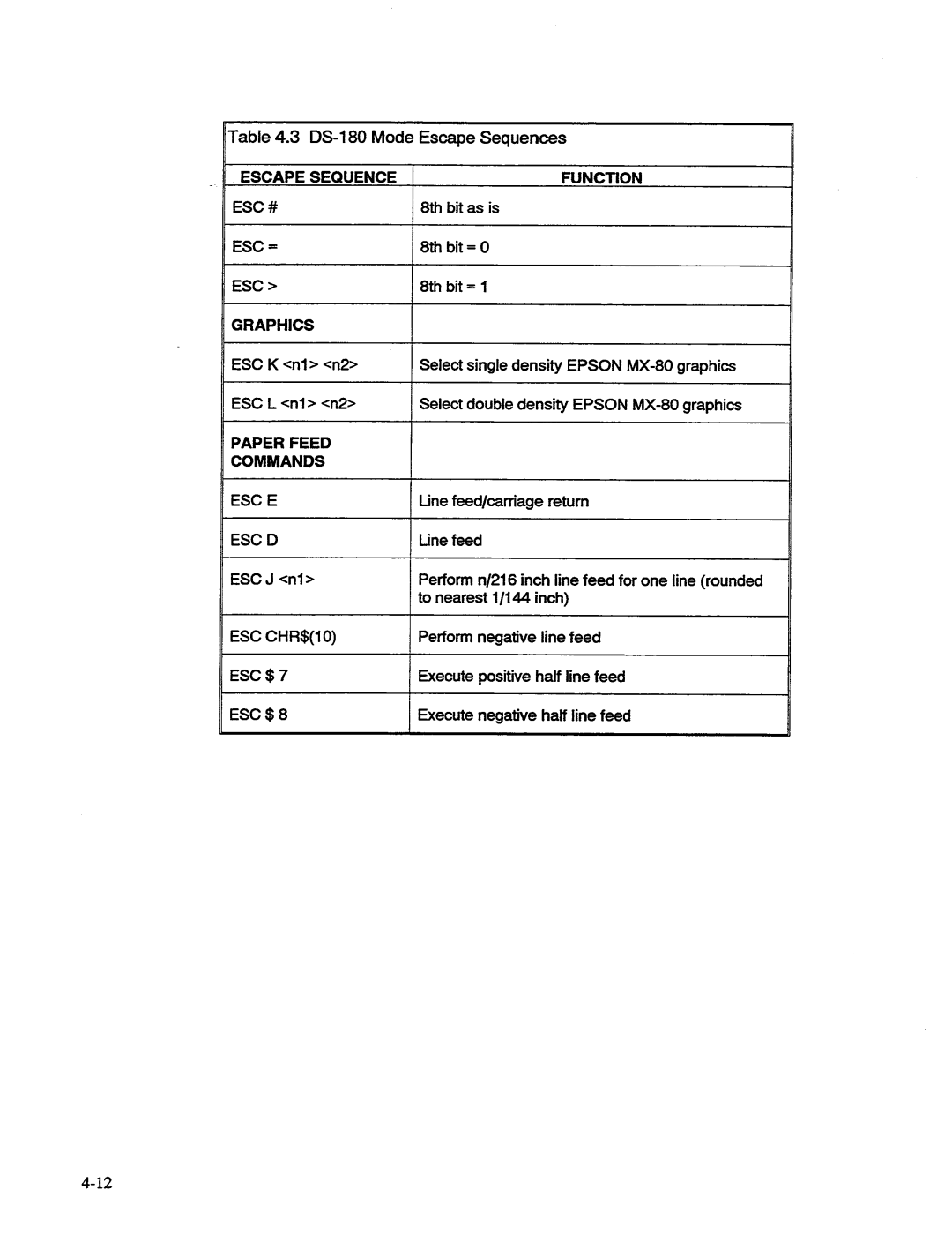 AMT Datasouth MS1839AVCC, 41AY89AR777 manual 