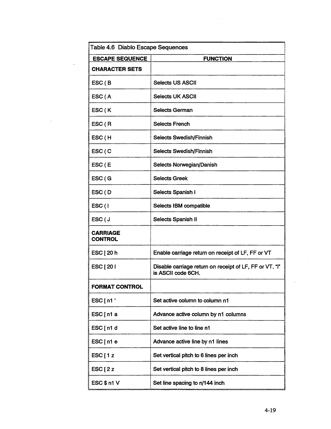 AMT Datasouth 41AY89AR777, MS1839AVCC manual 