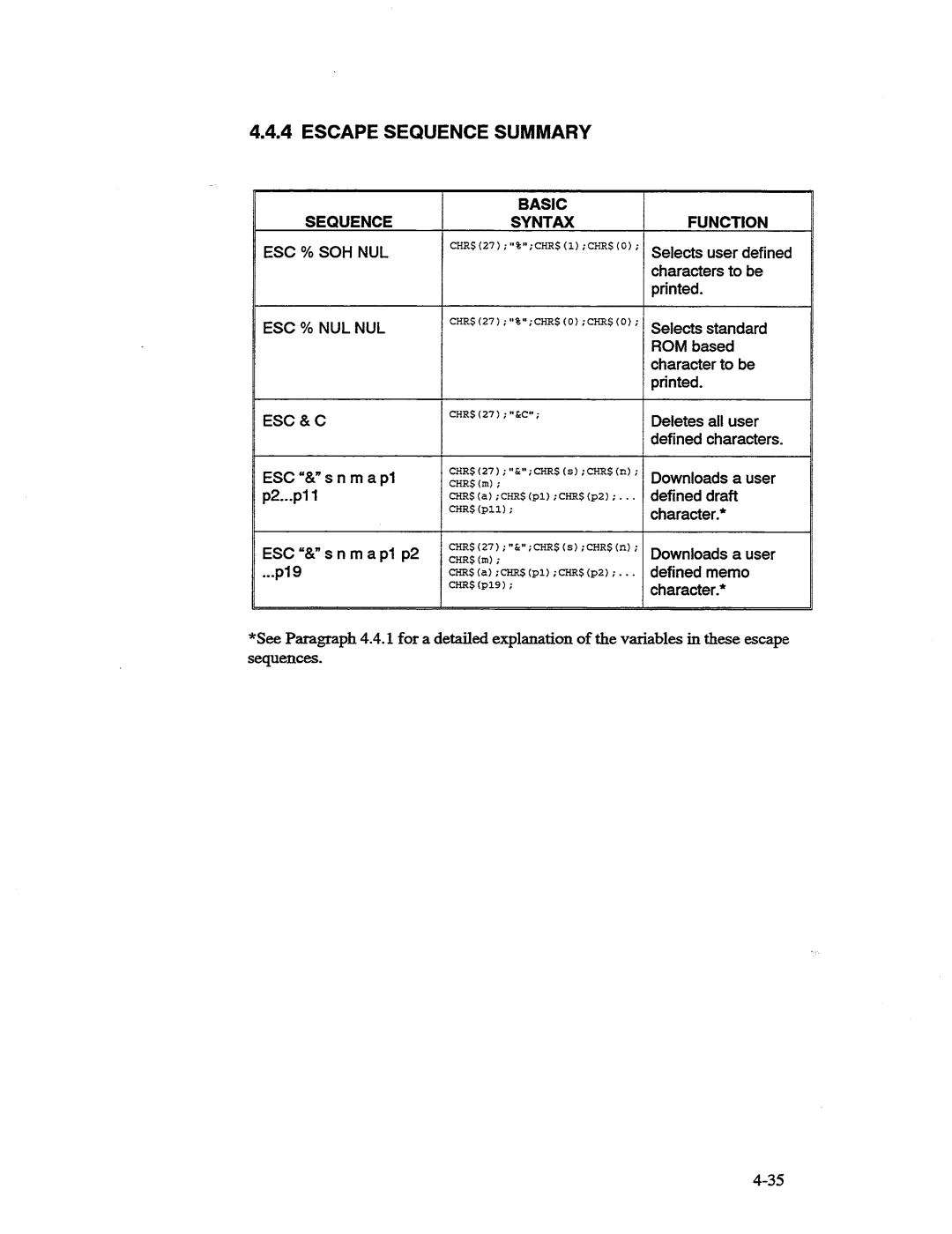 AMT Datasouth 41AY89AR777, MS1839AVCC manual 