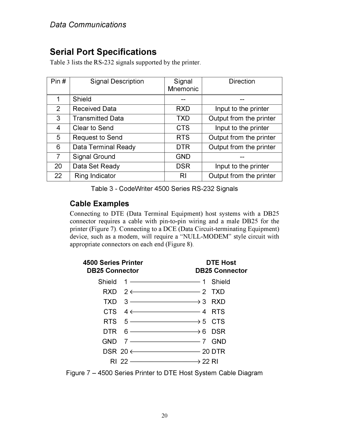 AMT Datasouth 4500 Series manual Serial Port Specifications, Cable Examples 