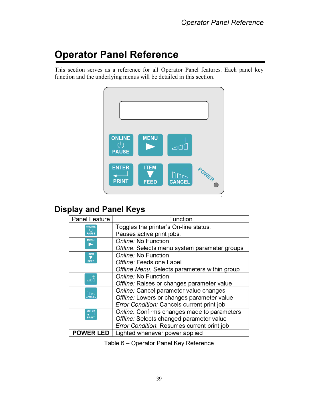 AMT Datasouth 4500 Series manual Operator Panel Reference, Display and Panel Keys 