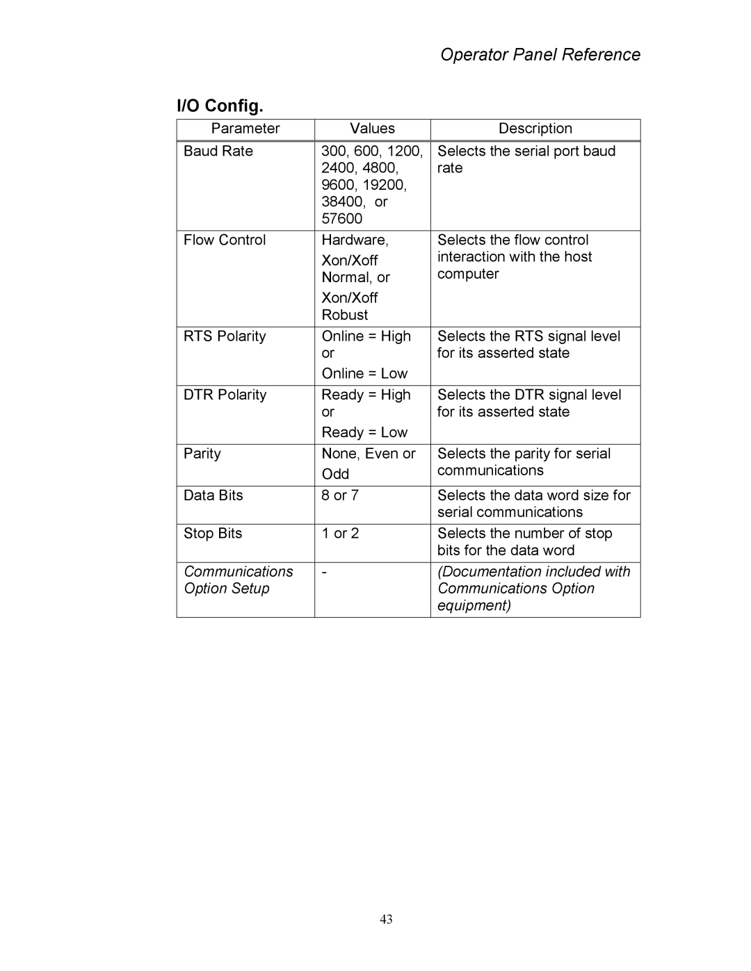 AMT Datasouth 4500 Series manual Config 