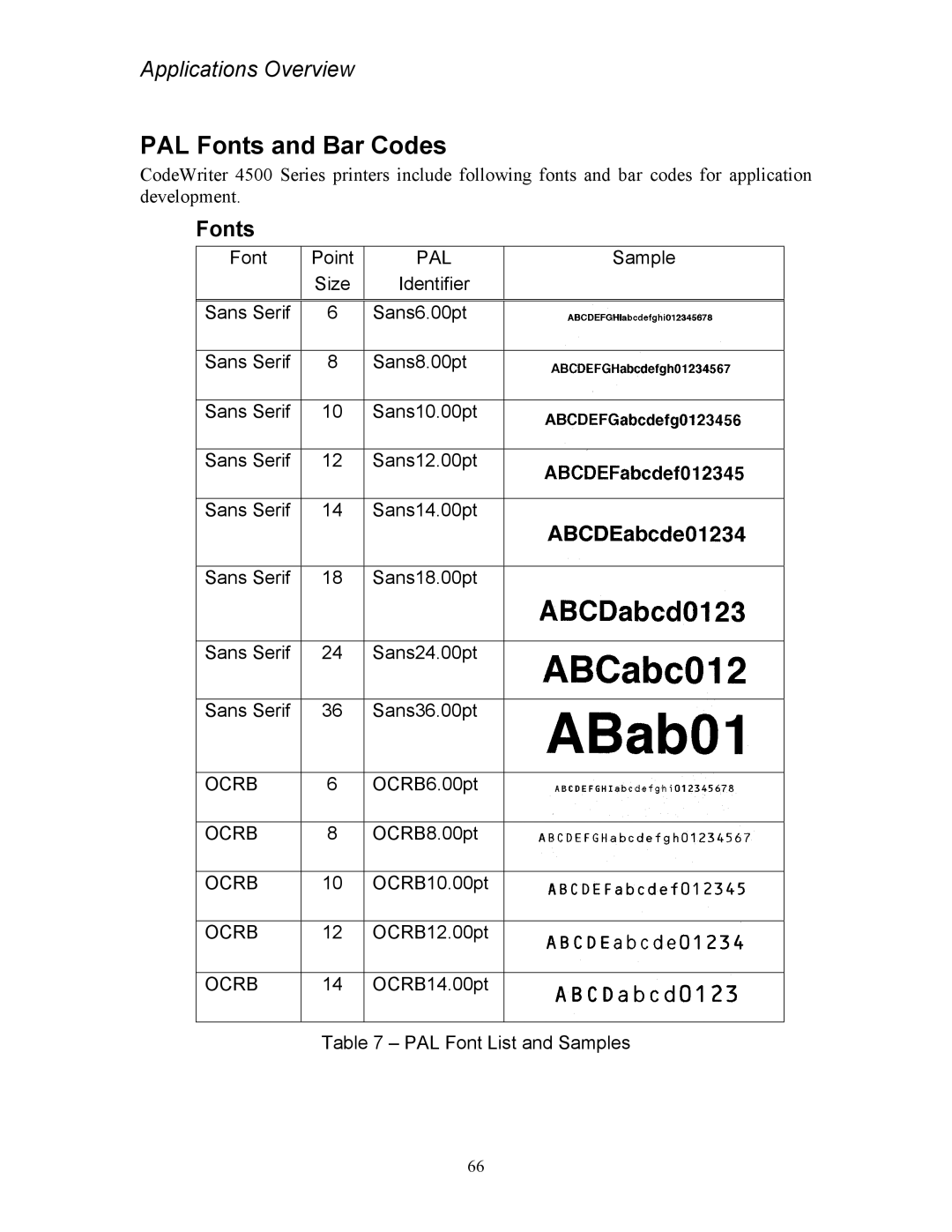 AMT Datasouth 4500 Series manual PAL Fonts and Bar Codes 