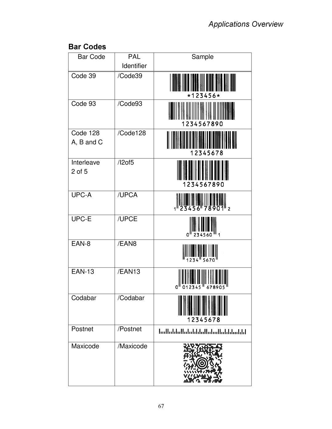 AMT Datasouth 4500 Series manual Bar Codes, EAN-13 EAN13 Codabar Postnet Maxicode 