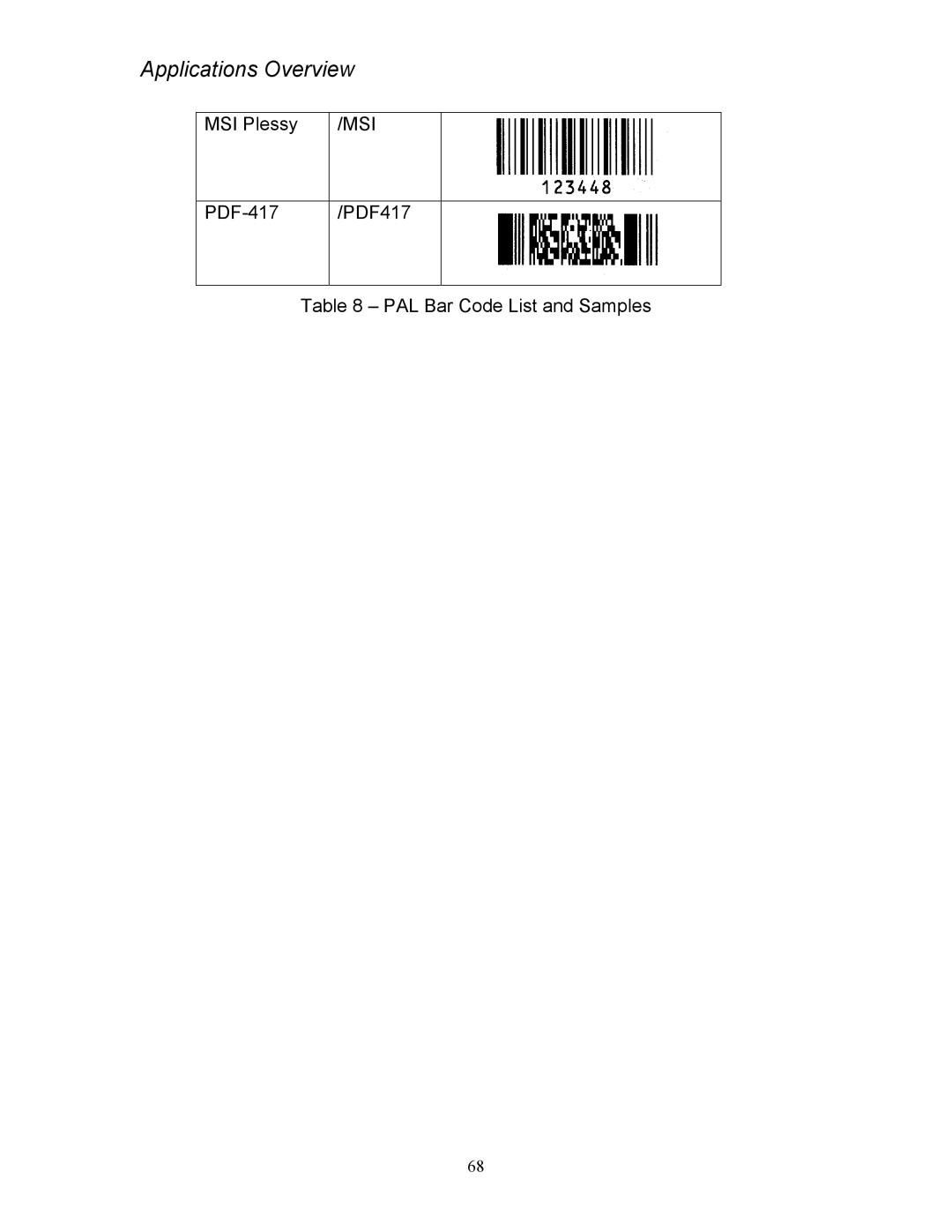 AMT Datasouth 4500 Series manual MSI Plessy, PAL Bar Code List and Samples 