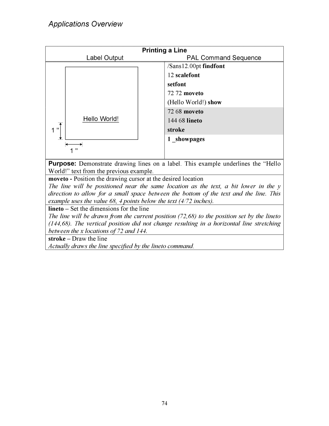 AMT Datasouth 4500 Series manual Printing a Line 