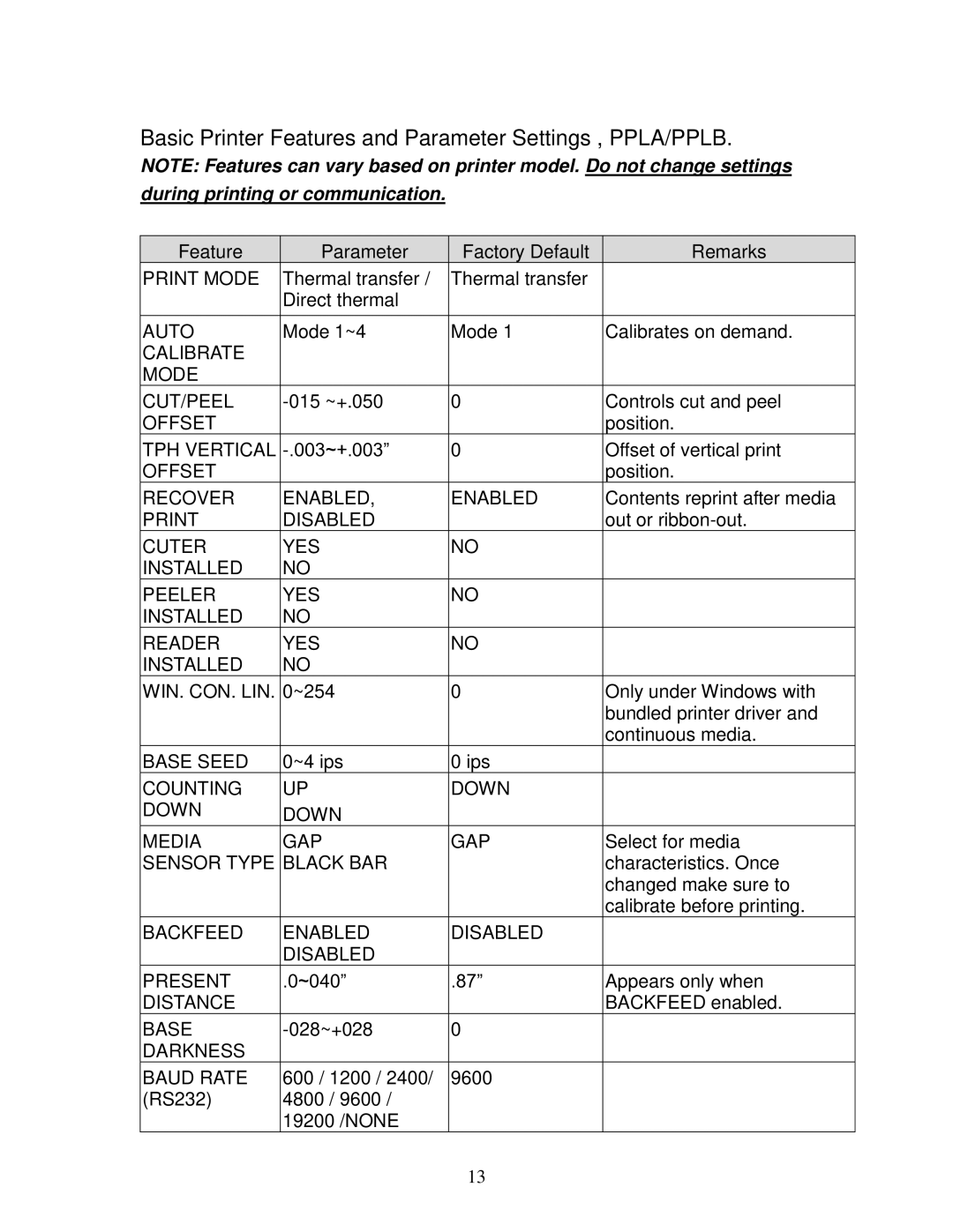 AMT Datasouth 4600 Print Mode, Auto, Calibrate Mode CUT/PEEL, Offset, TPH Vertical, Recover Enabled, Print Disabled, Base 