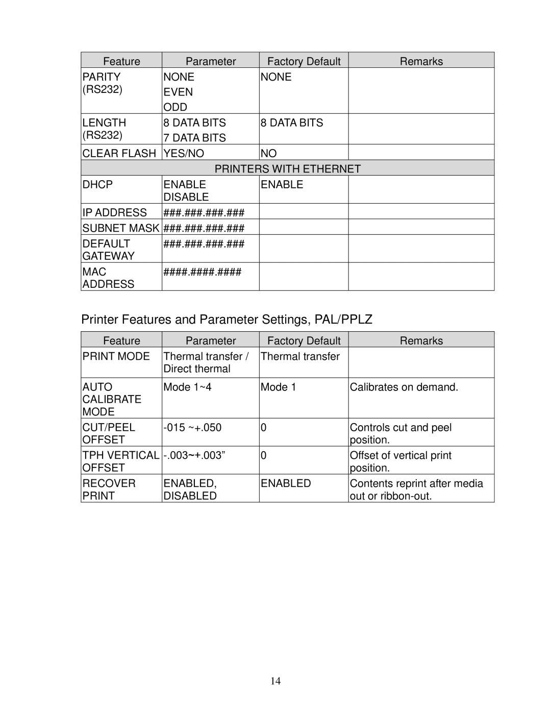 AMT Datasouth 4600 manual Parity None, Even ODD Length Data Bits, Subnet Mask, Default, Gateway MAC, Address 