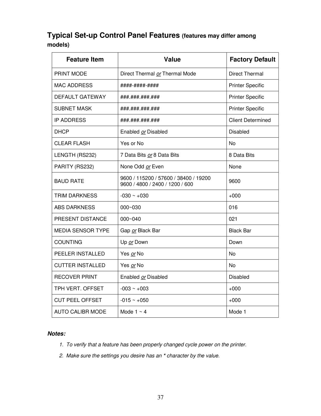 AMT Datasouth 4600 manual Feature Item Value Factory Default 