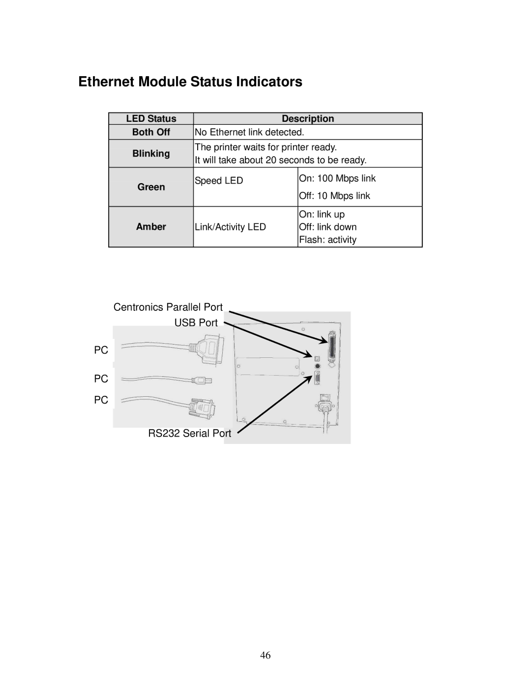 AMT Datasouth 4600 manual Ethernet Module Status Indicators, Blinking 