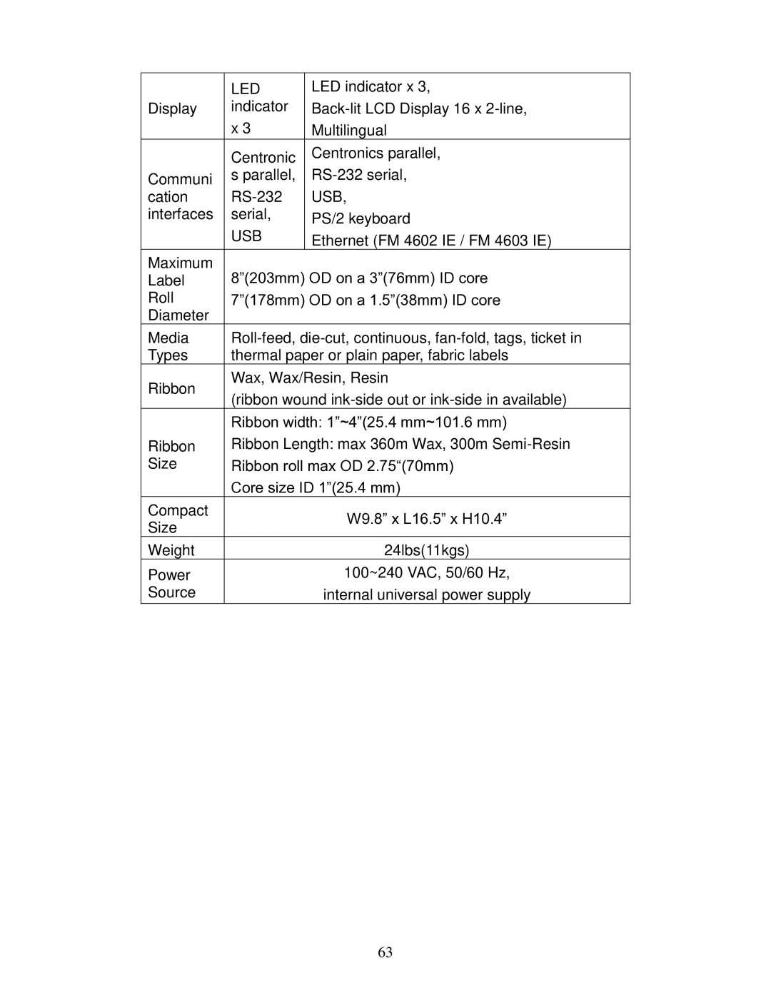 AMT Datasouth 4600 manual Led, Usb 