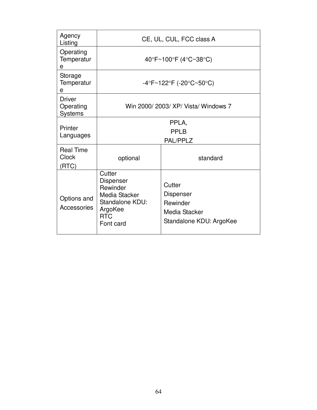 AMT Datasouth 4600 manual Rtc 