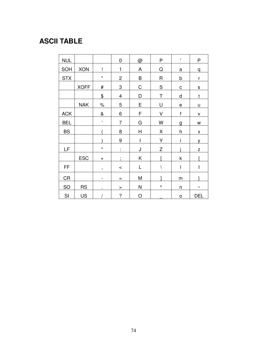 AMT Datasouth 4600 manual Ascii Table 