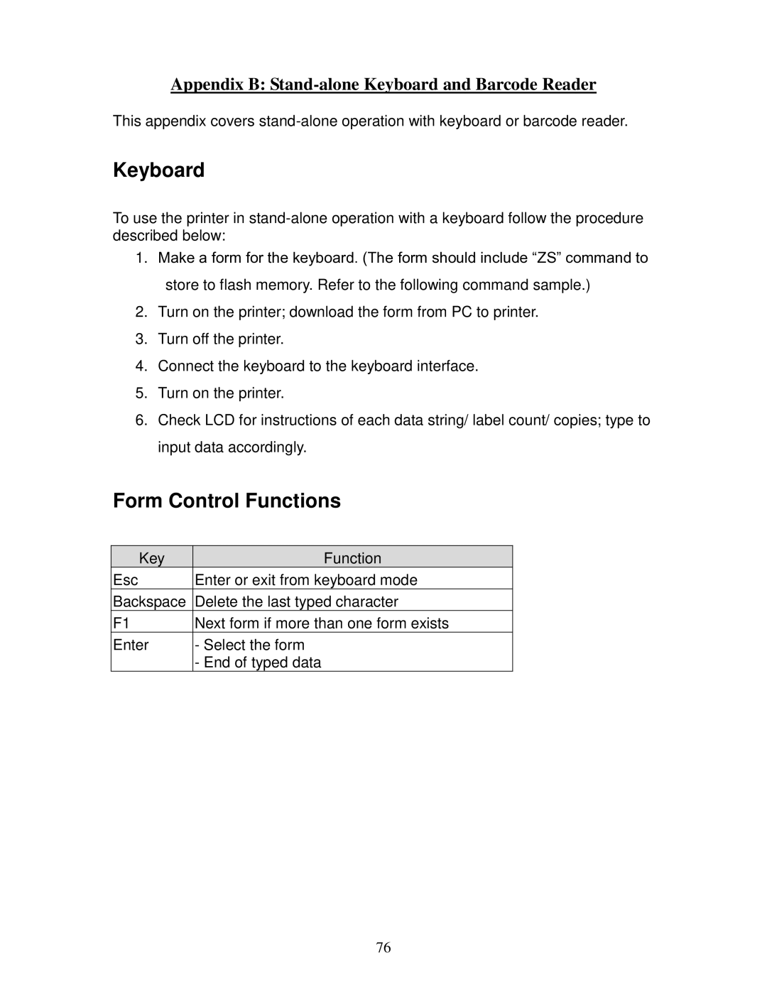 AMT Datasouth 4600 manual Keyboard, Form Control Functions 