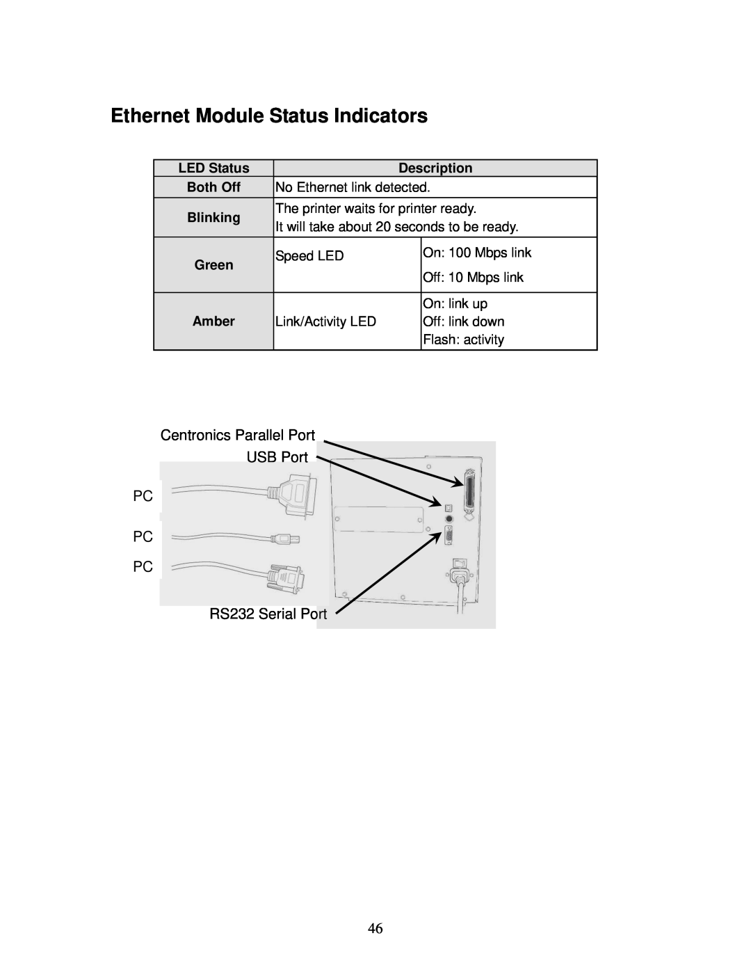 AMT Datasouth 4600 manual Ethernet Module Status Indicators, LED Status, Description, Blinking, Amber 