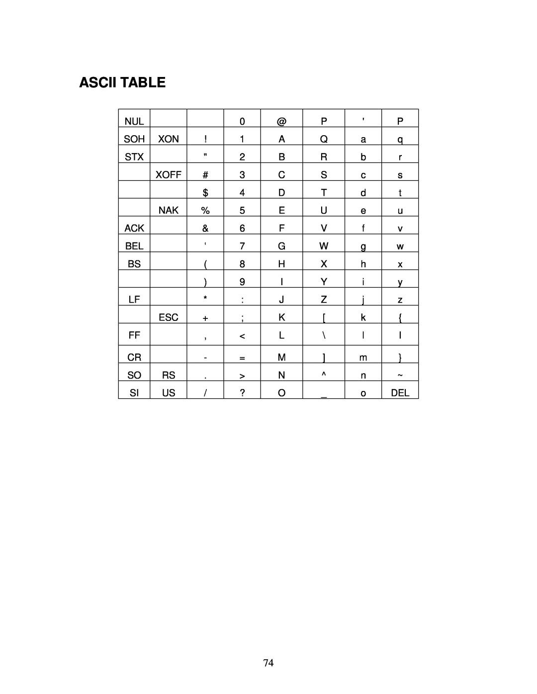 AMT Datasouth 4600 manual Ascii Table 