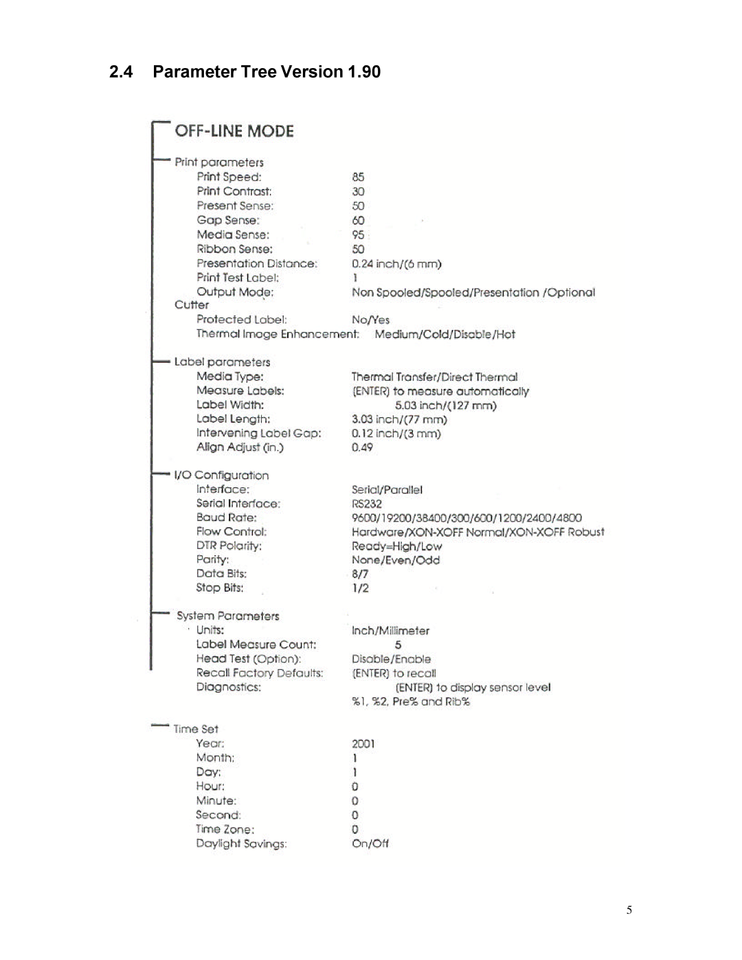 AMT Datasouth 5106 manual Parameter Tree Version 