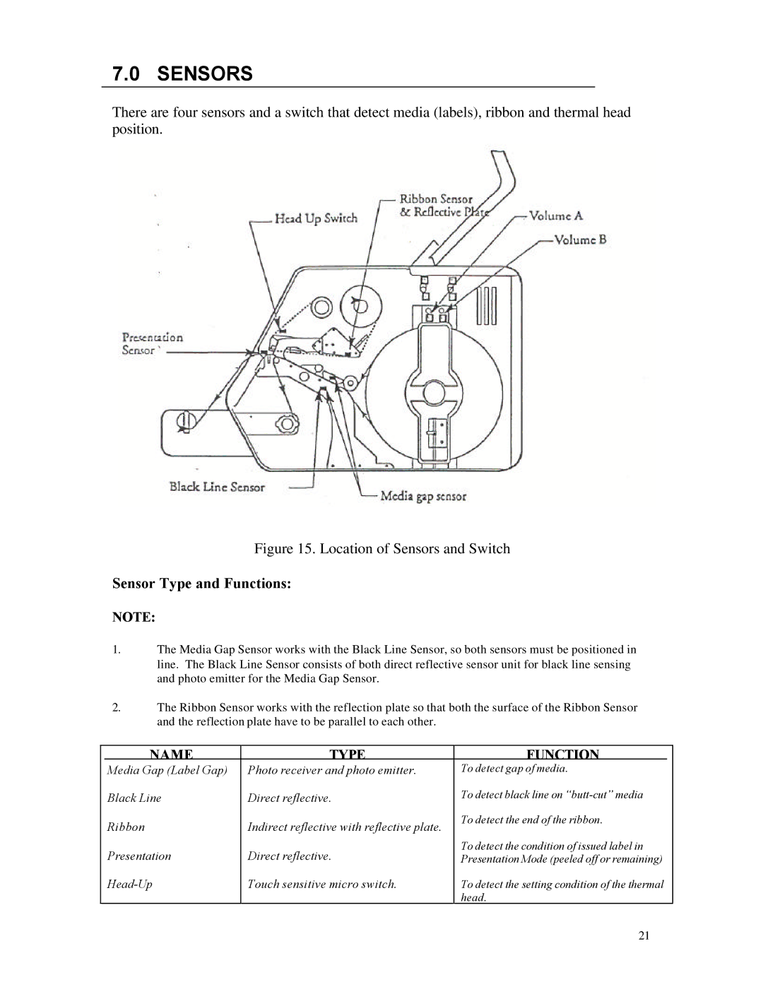 AMT Datasouth 5106 manual Sensors, Sensor Type and Functions 