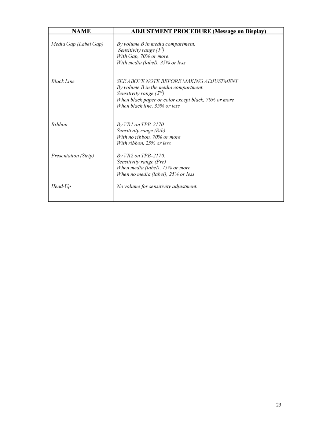 AMT Datasouth 5106 manual Name 