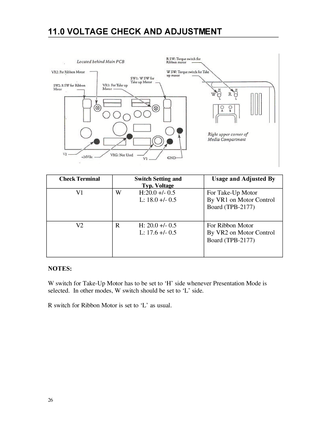 AMT Datasouth 5106 manual Voltage Check and Adjustment, Usage and Adjusted By 