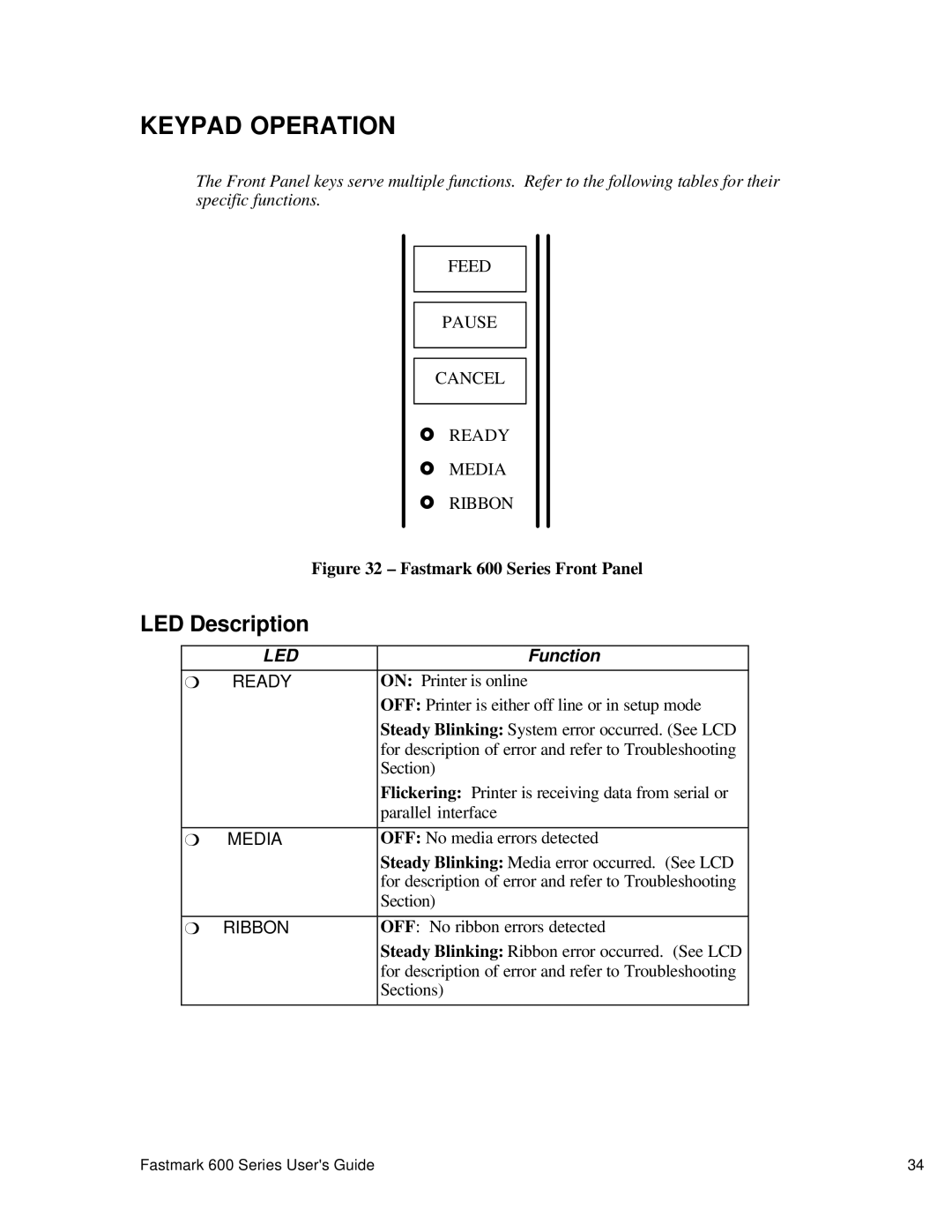 AMT Datasouth 600 manual Keypad Operation, LED Description 