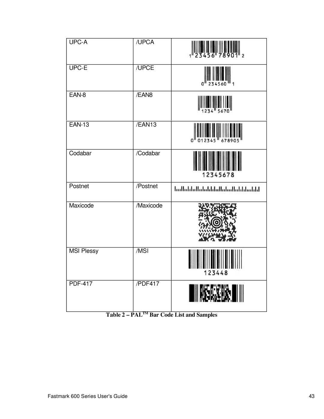 AMT Datasouth 600 manual Paltm Bar Code List and Samples 