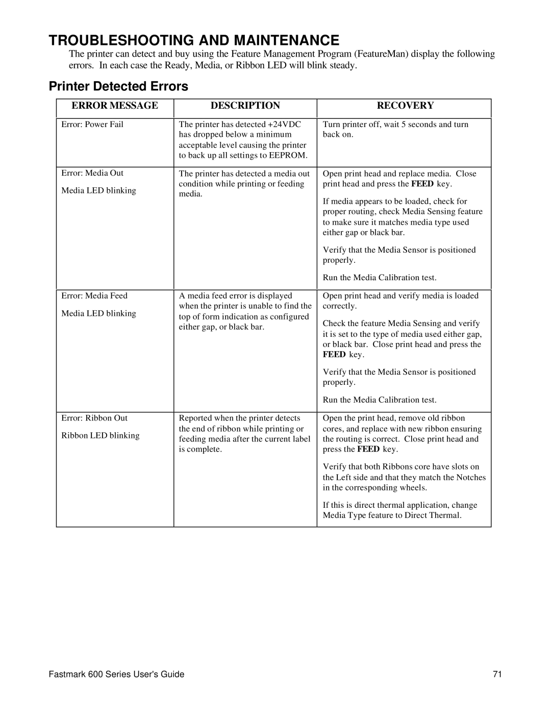 AMT Datasouth 600 manual Troubleshooting and Maintenance, Printer Detected Errors 