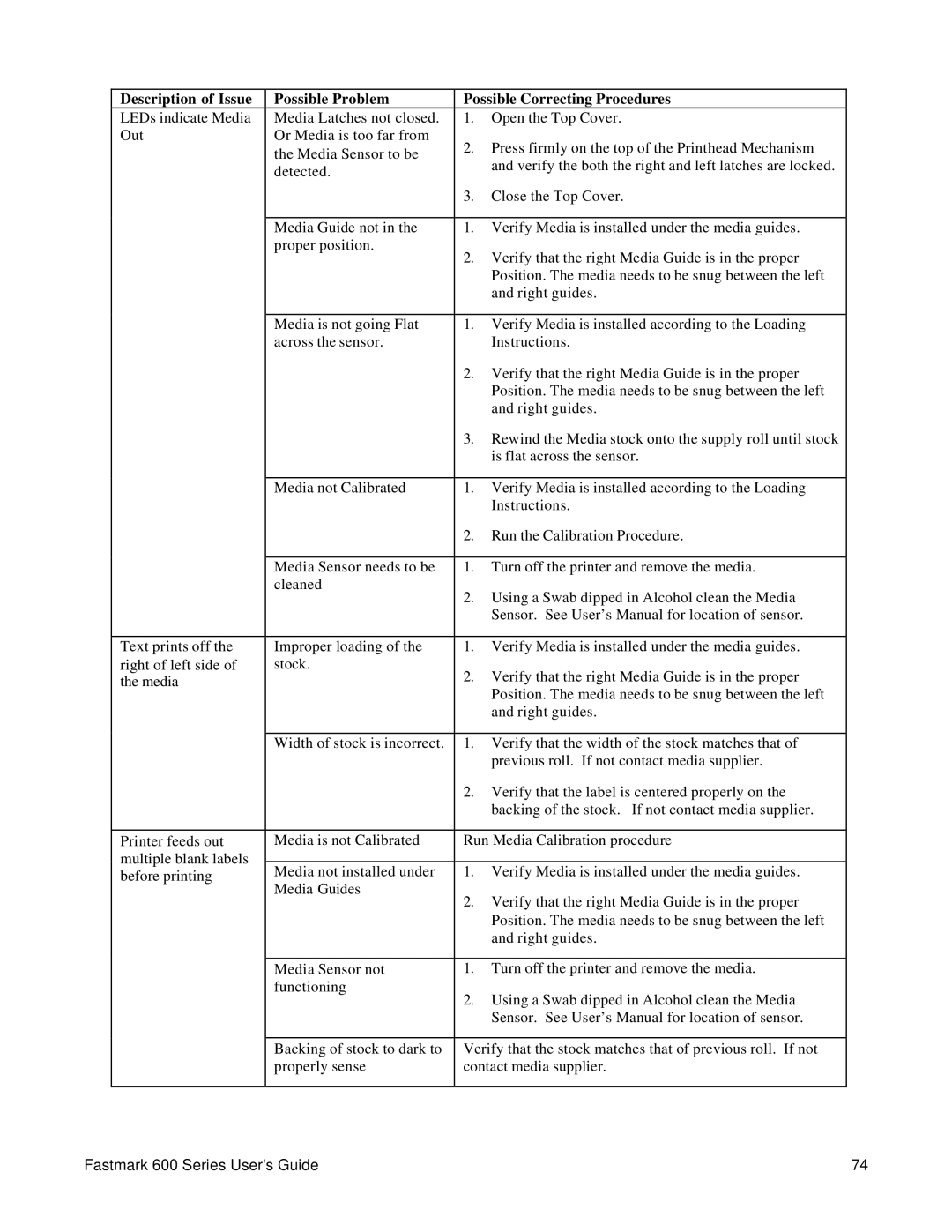 AMT Datasouth manual Fastmark 600 Series Users Guide 